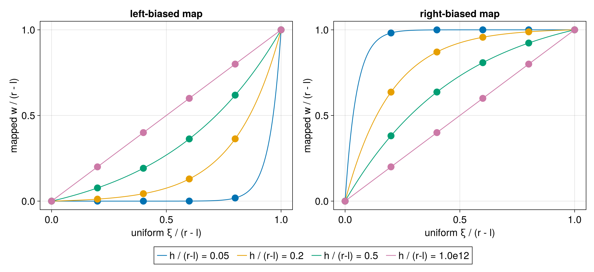 Example block output