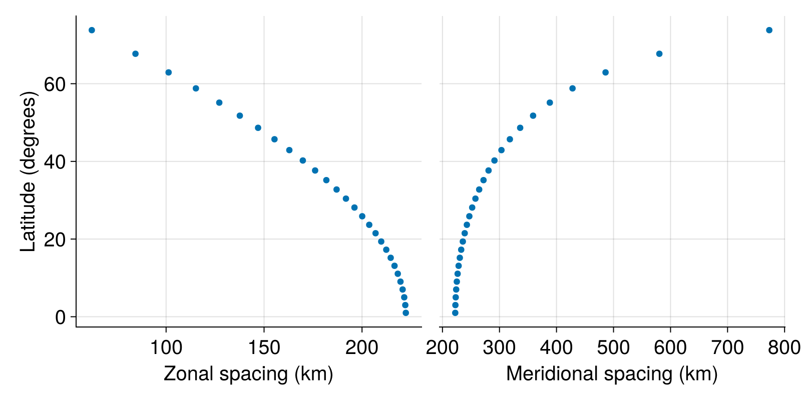 Example block output