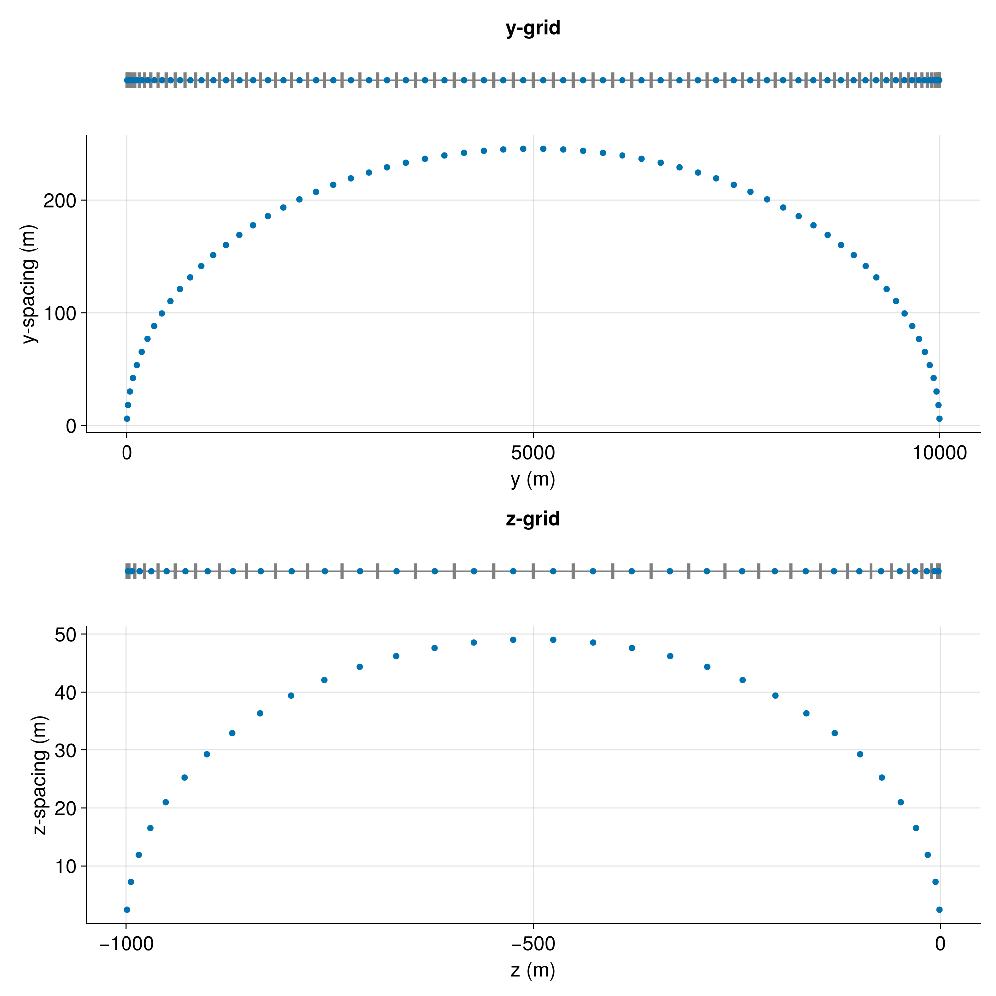 Example block output