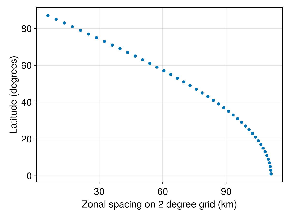 Example block output