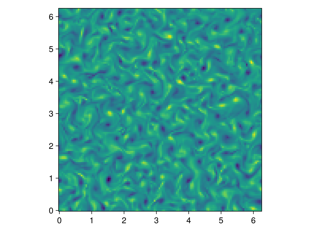 Example block output