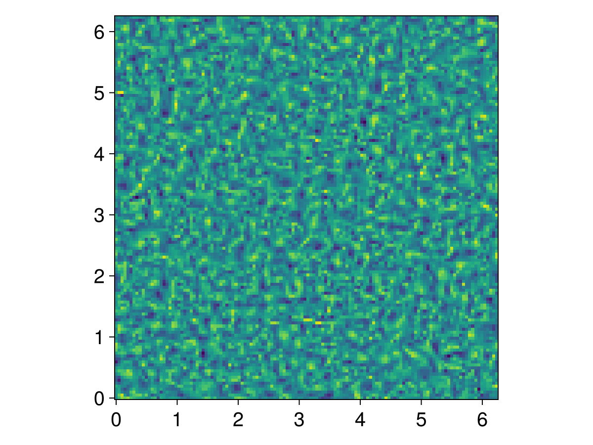 Example block output