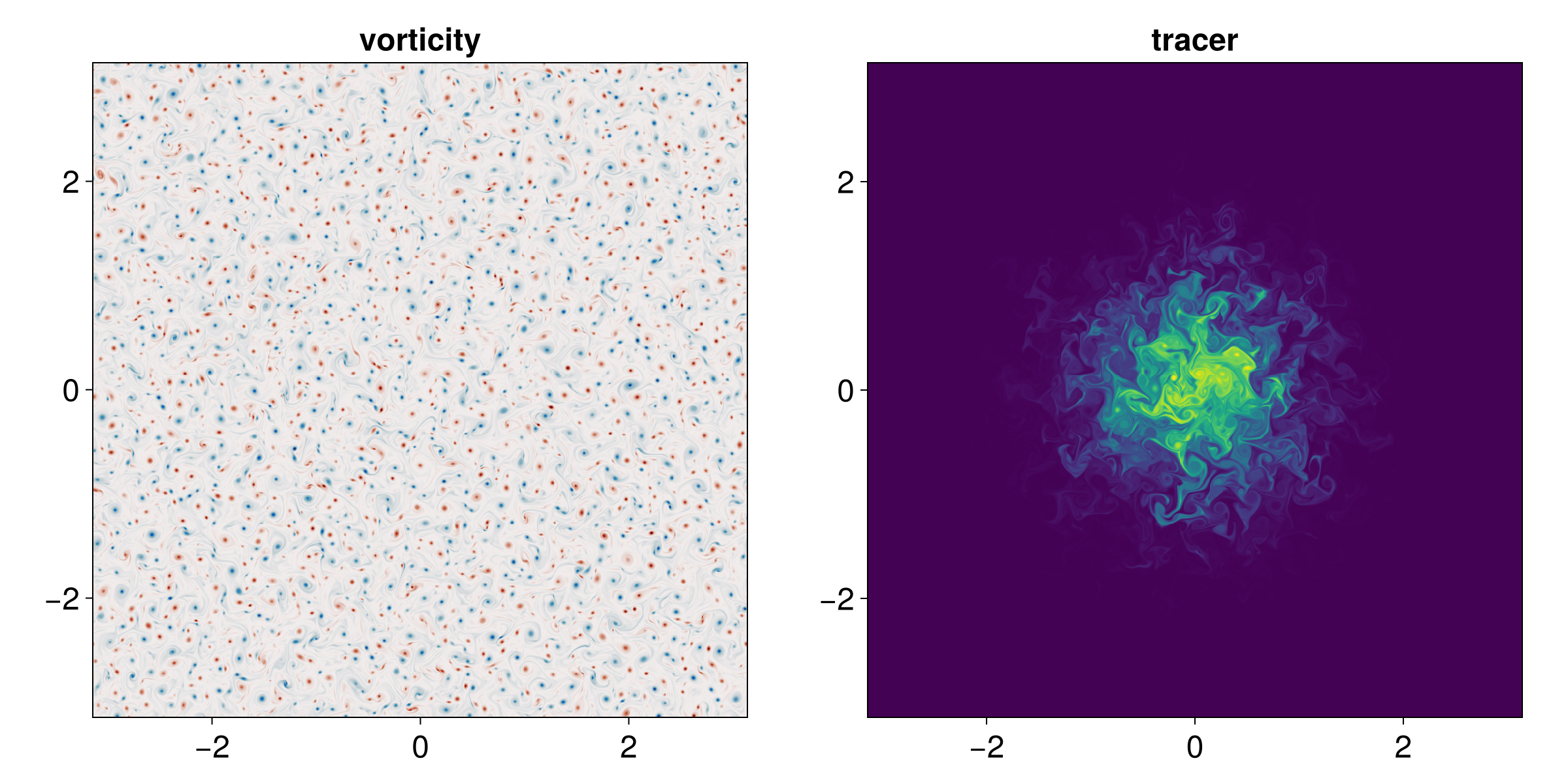 Example block output