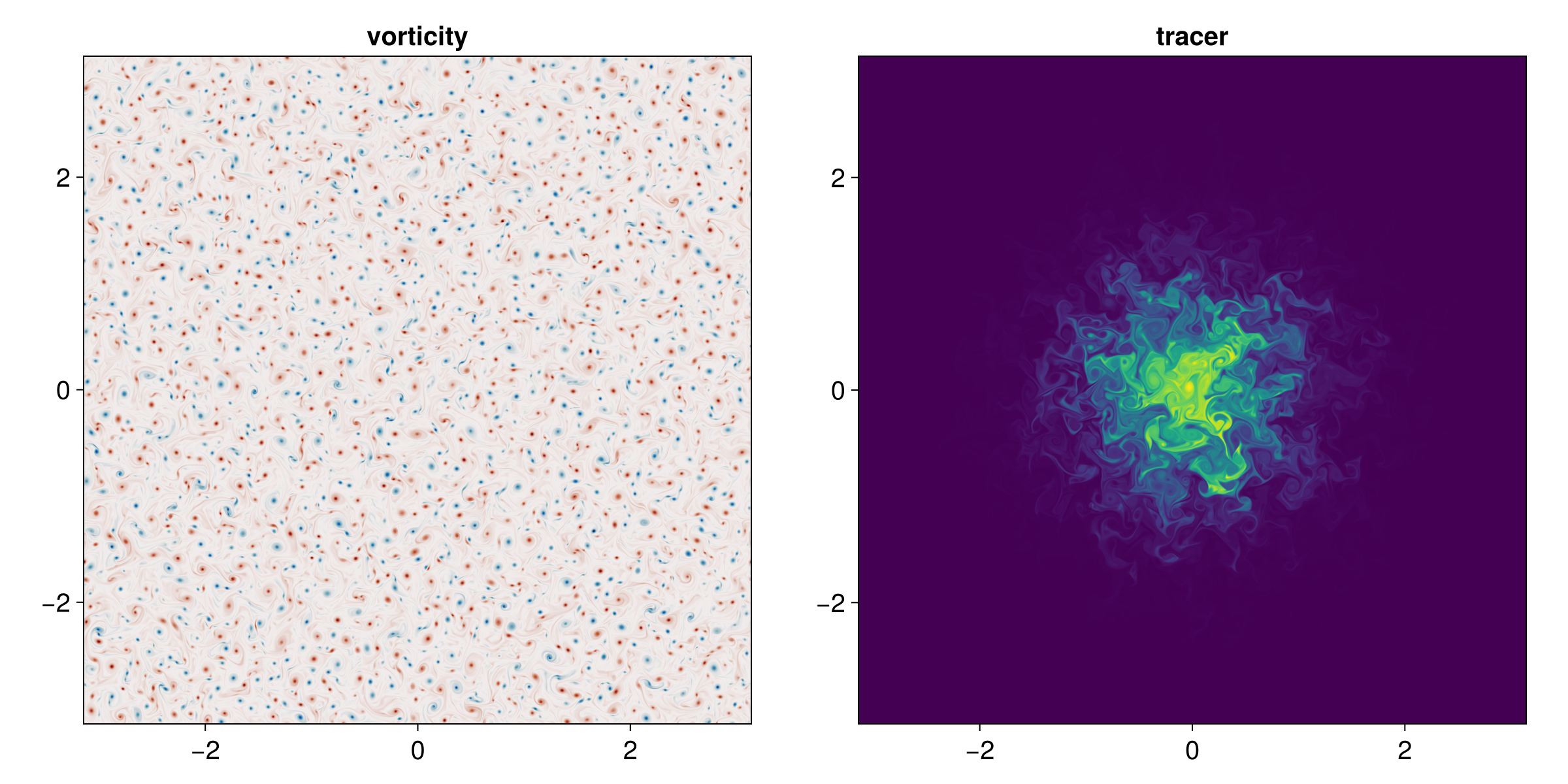 Example block output