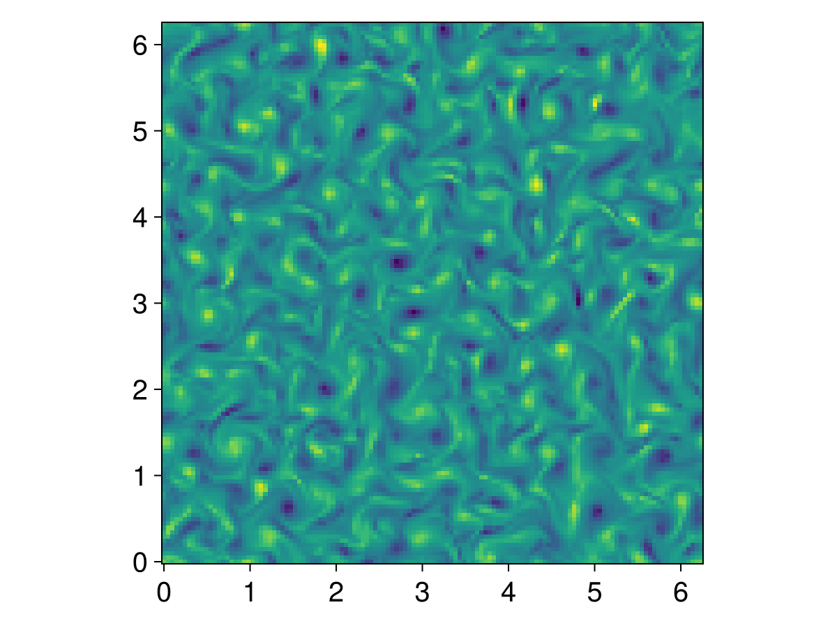Example block output