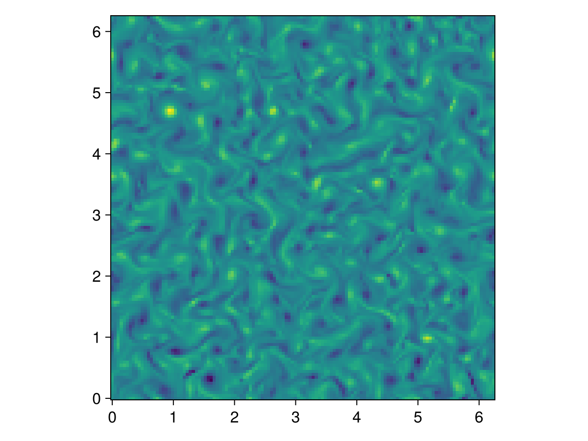 Example block output