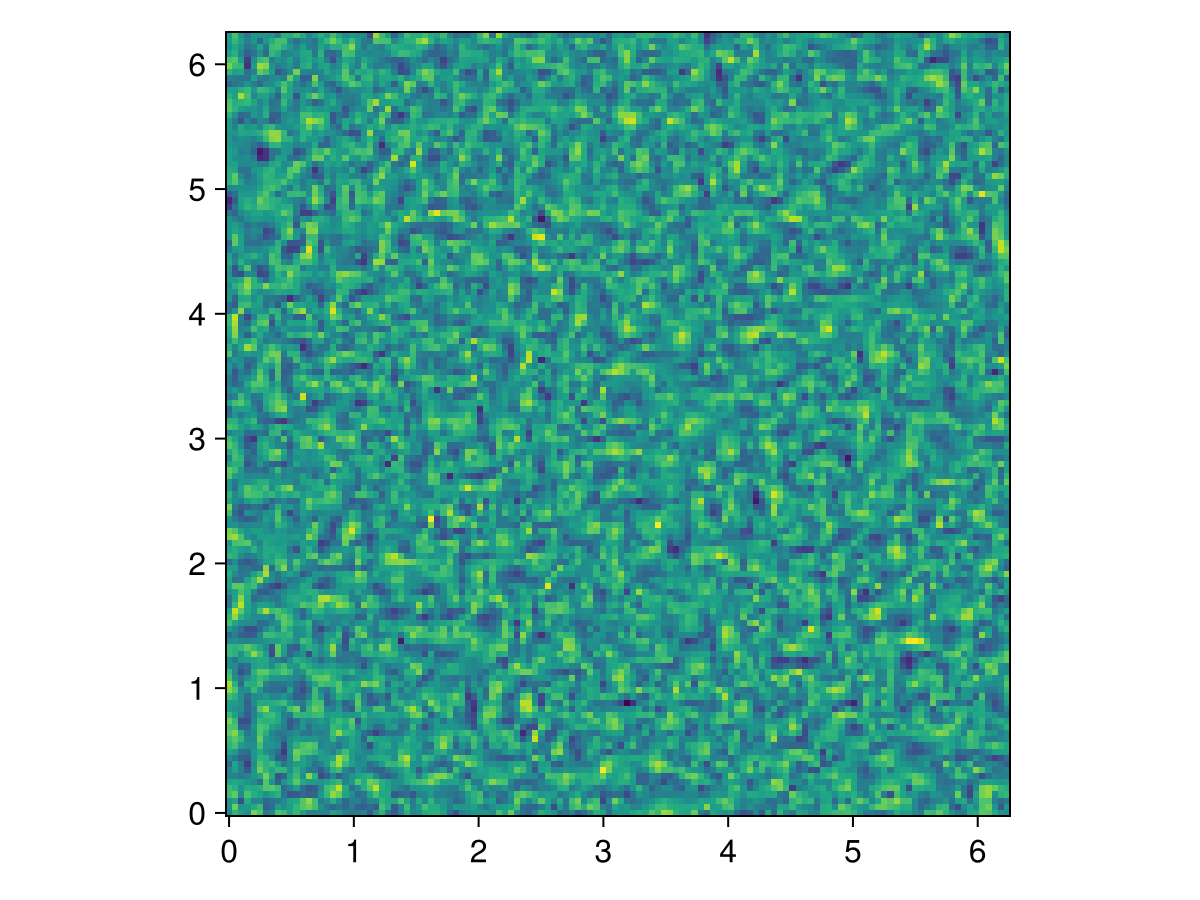 Example block output