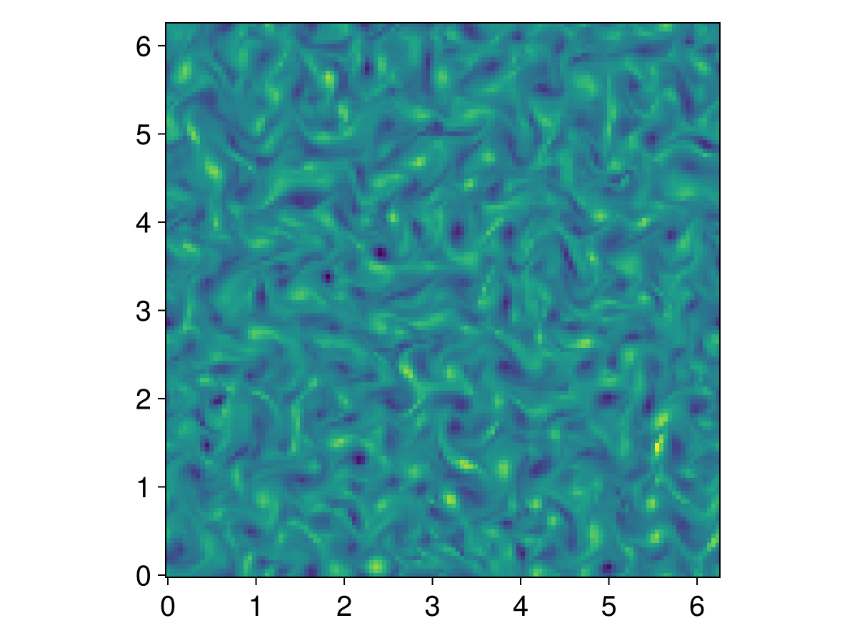 Example block output