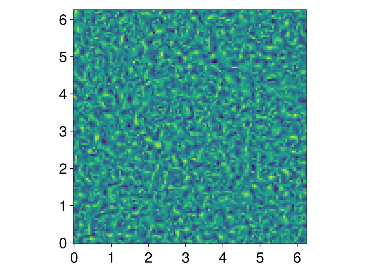 Example block output