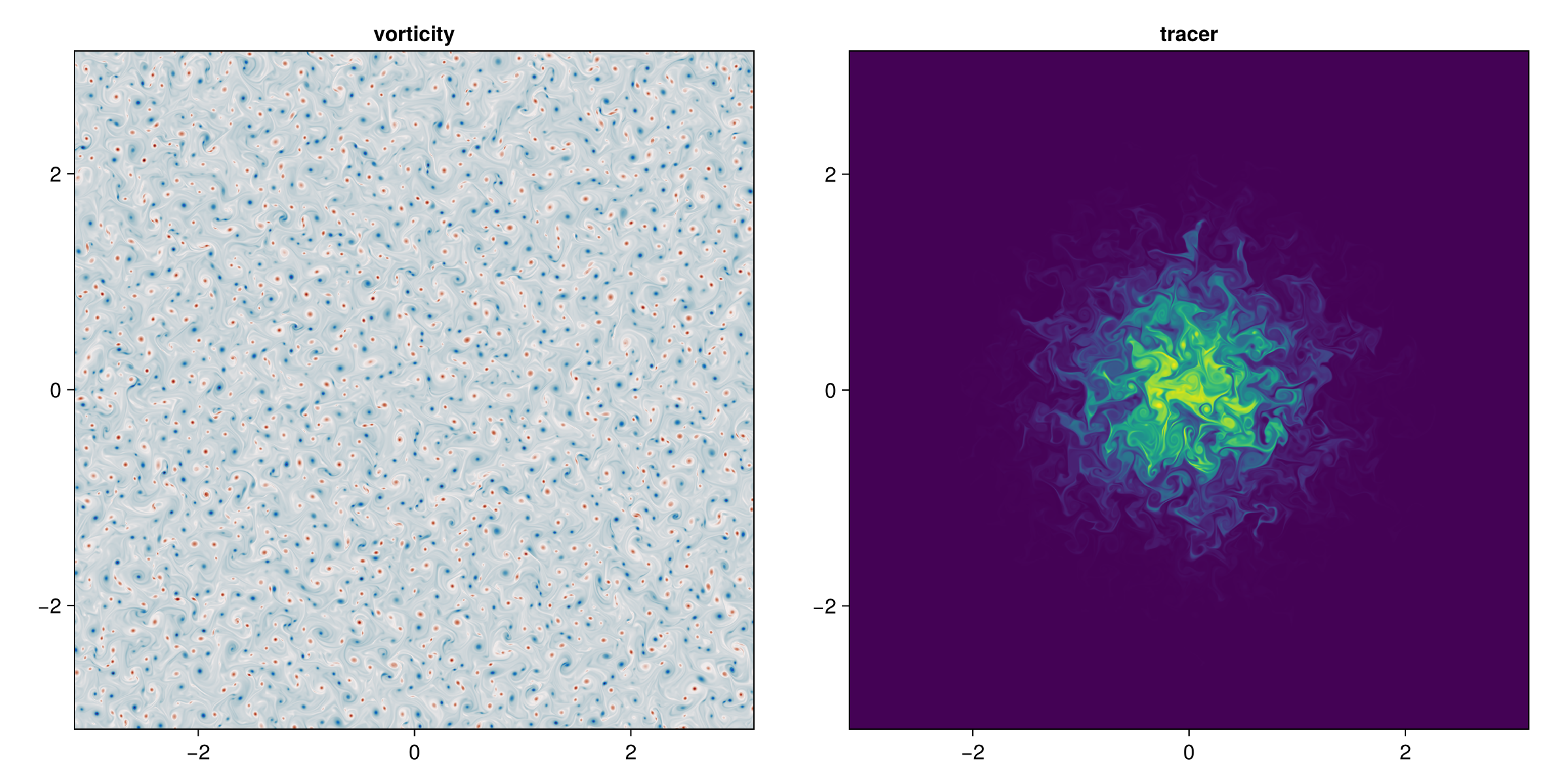 Example block output