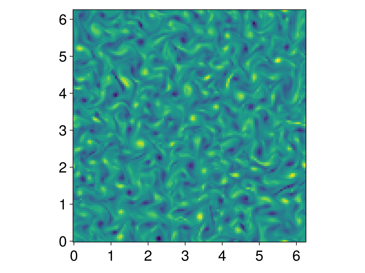 Example block output