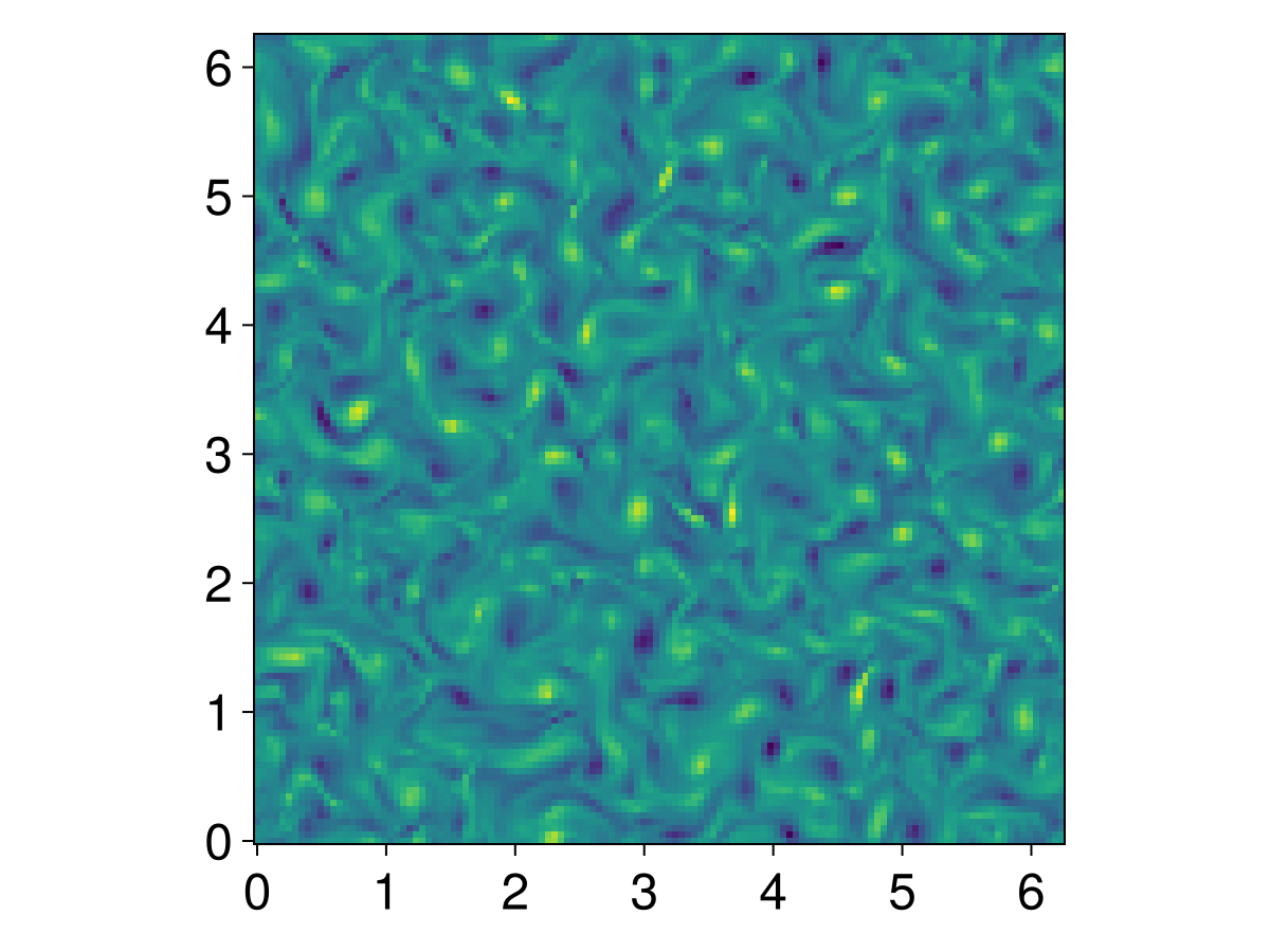 Example block output
