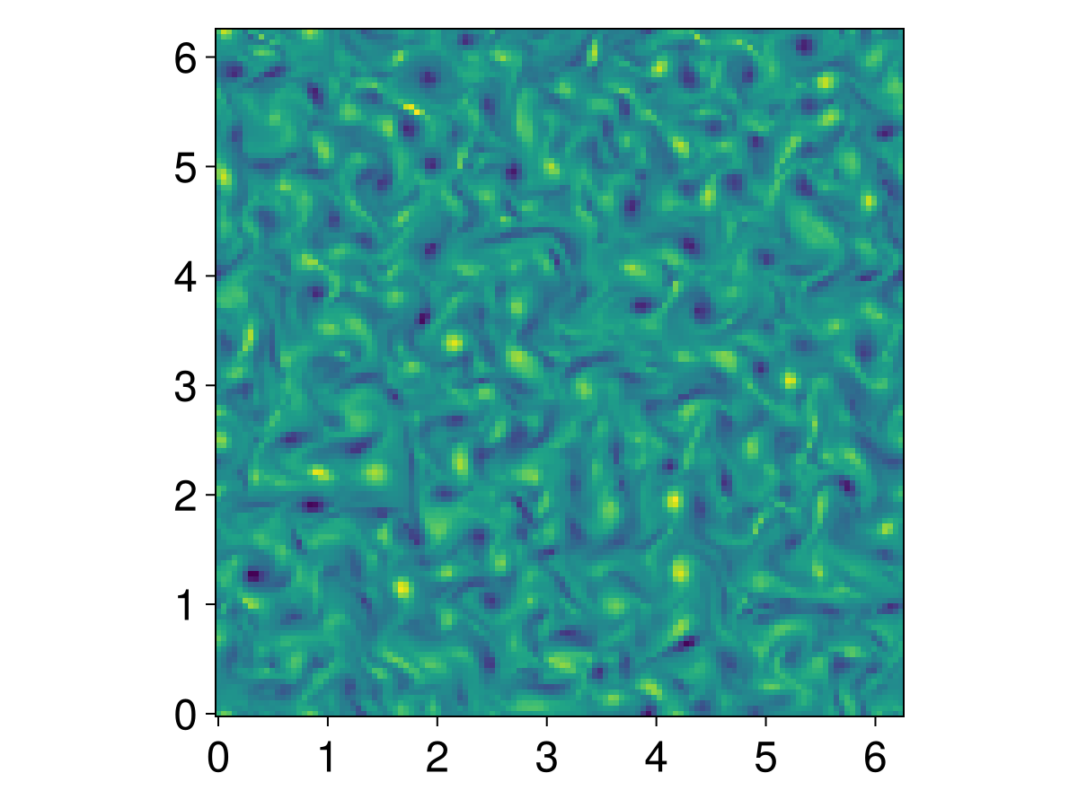 Example block output