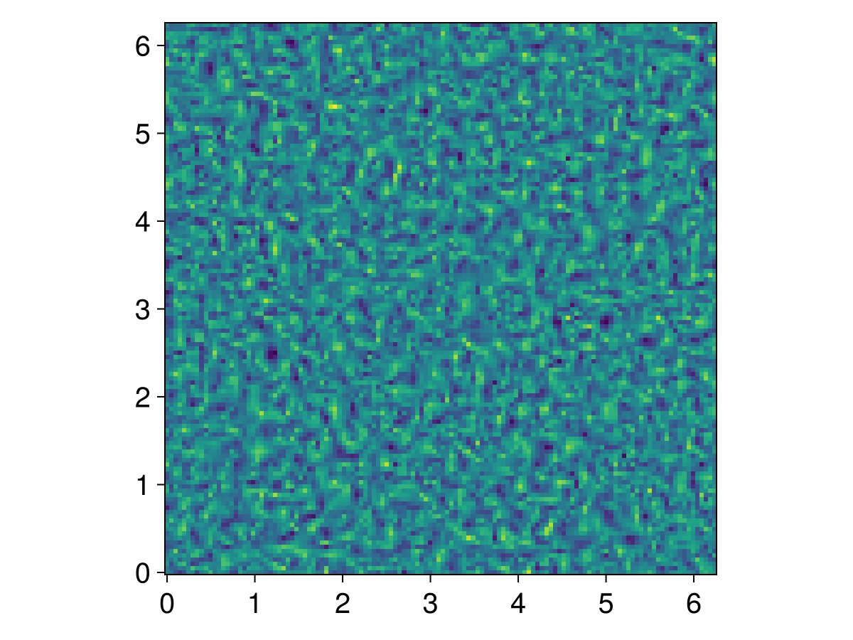 Example block output