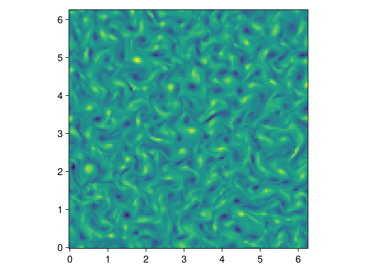 Example block output