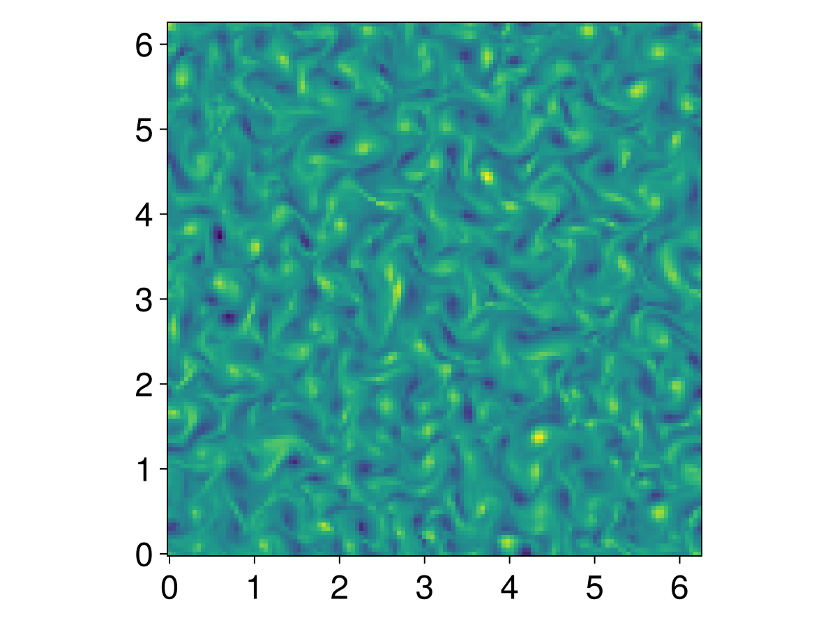 Example block output