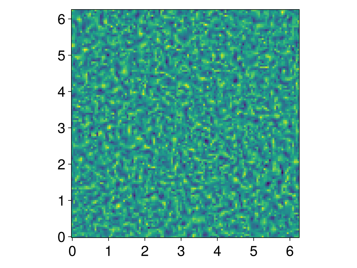 Example block output