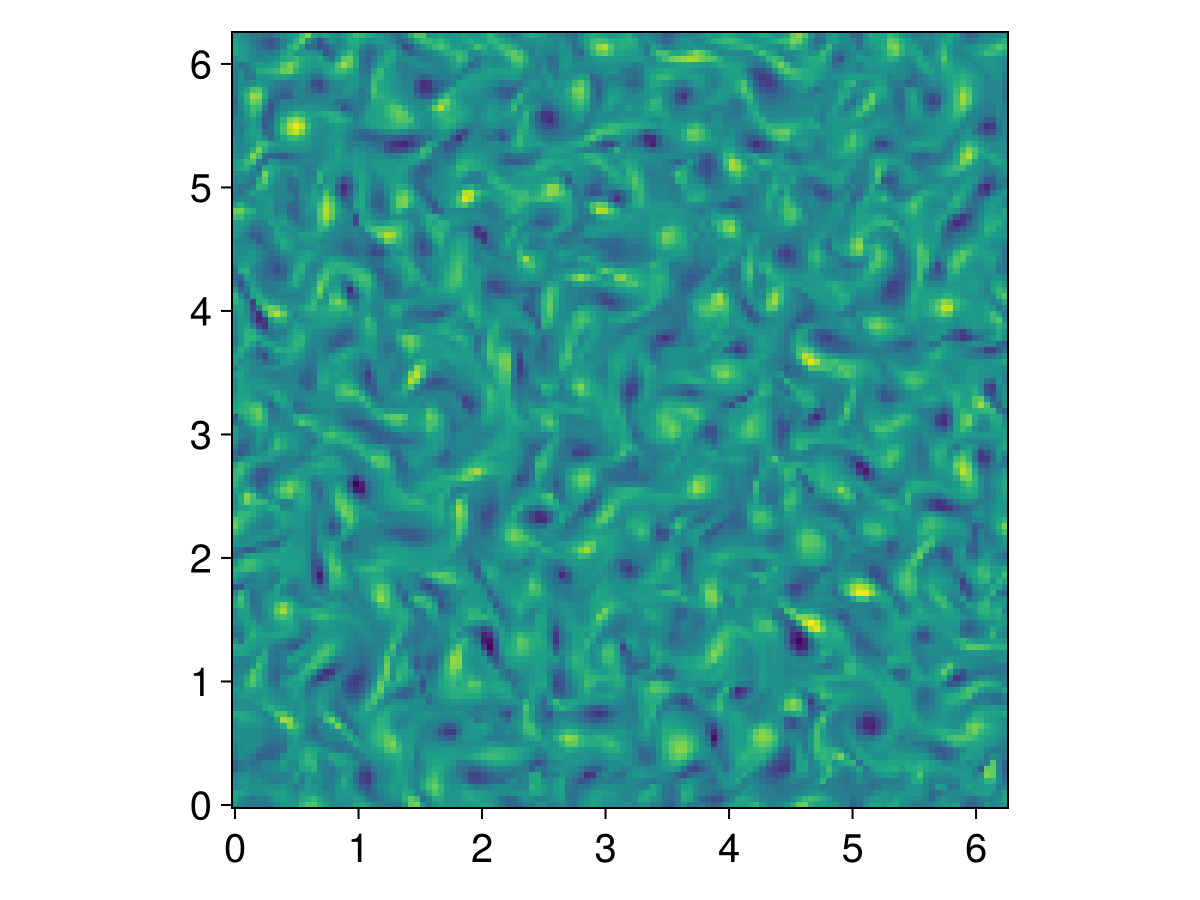 Example block output