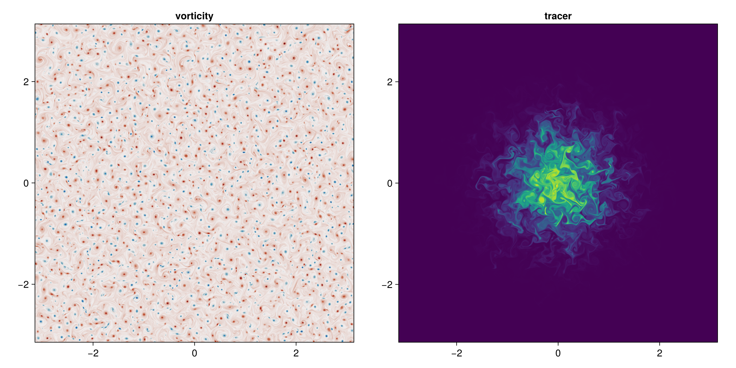 Example block output