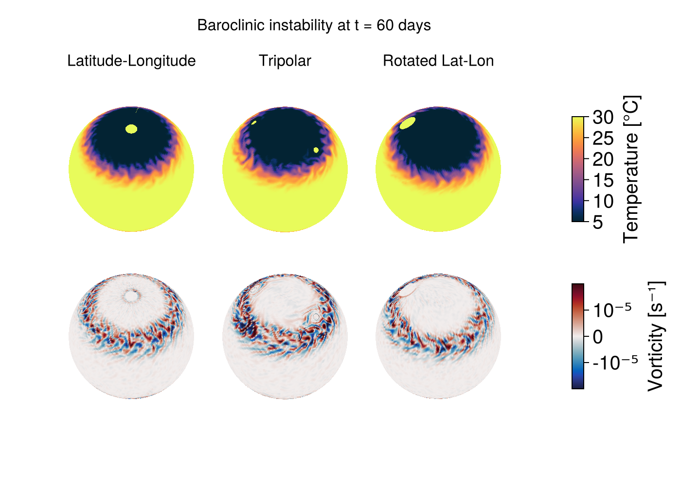 Baroclinic instability on the sphere | Oceananigans.jl