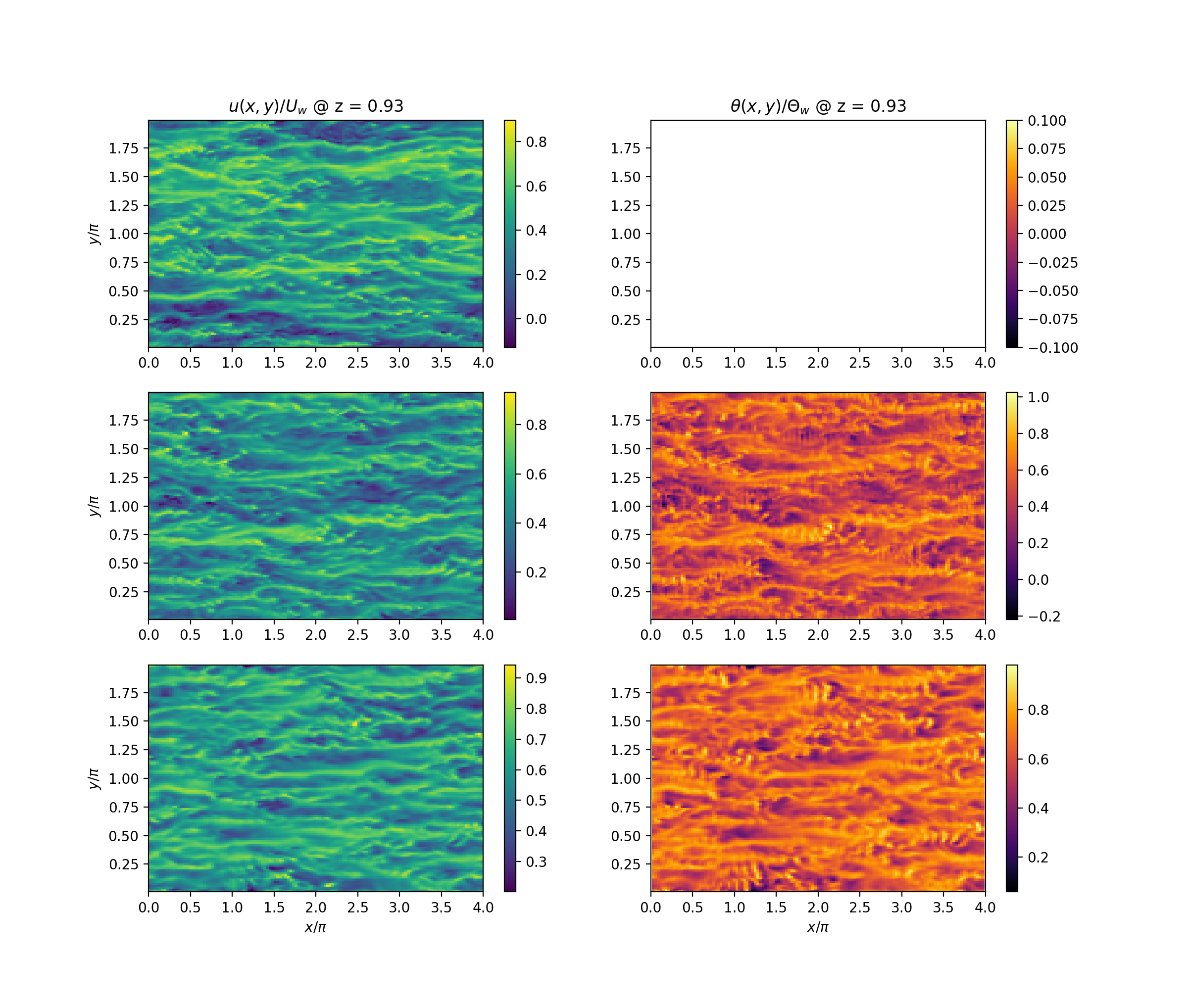 Velocity and temperature horizontal slices