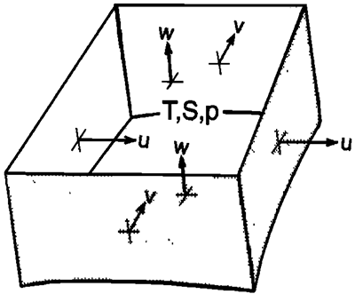 Schematic of a single volume