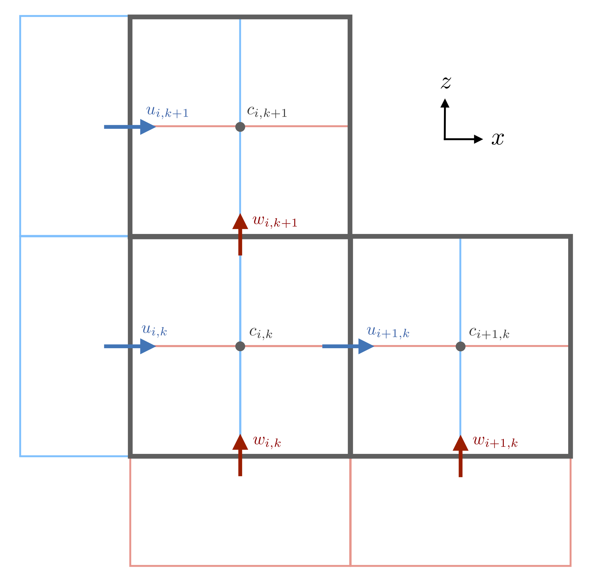 Schematic of control volumes