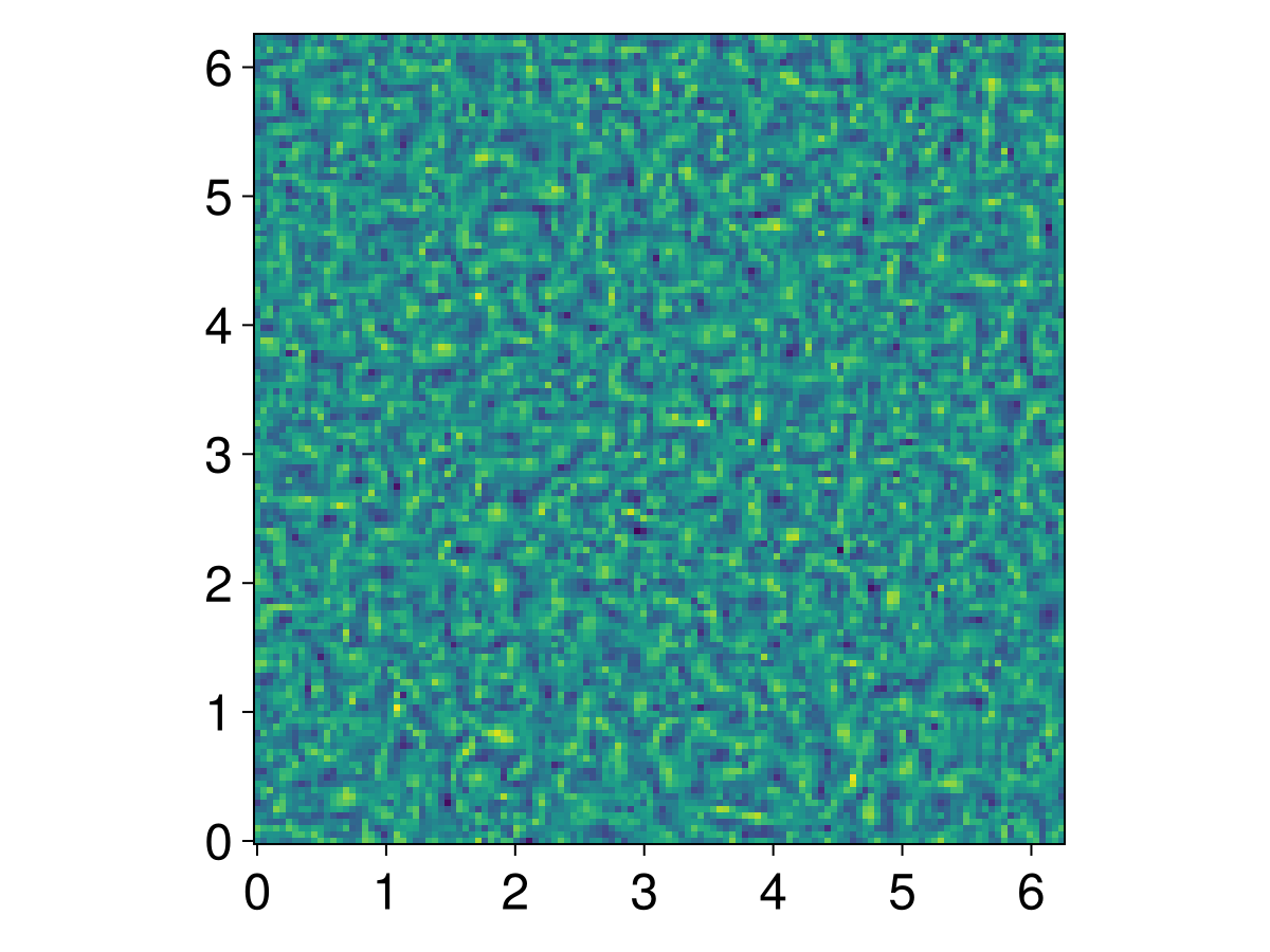 Example block output