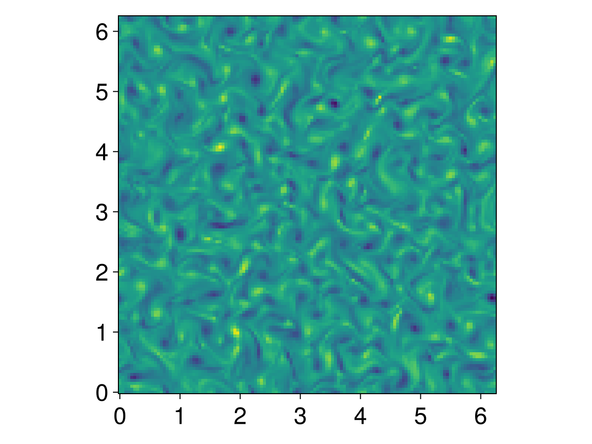 Example block output