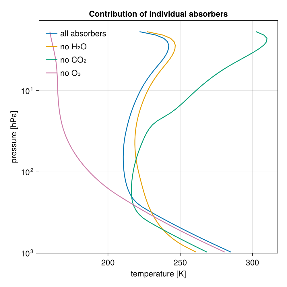 Example block output