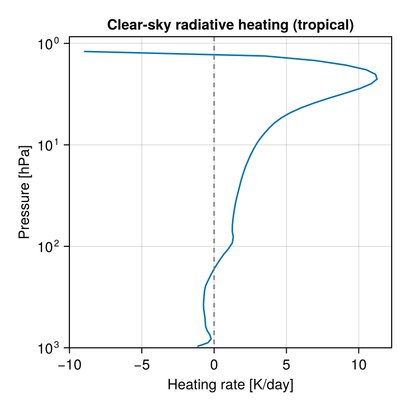 Example block output