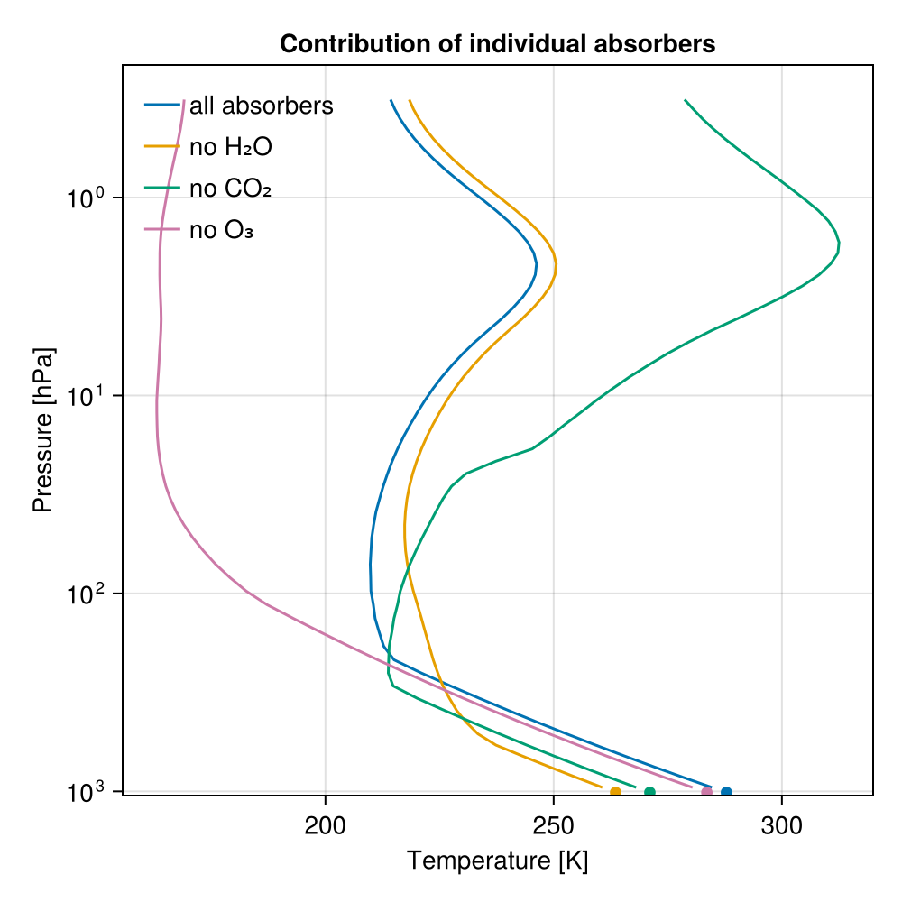 Example block output